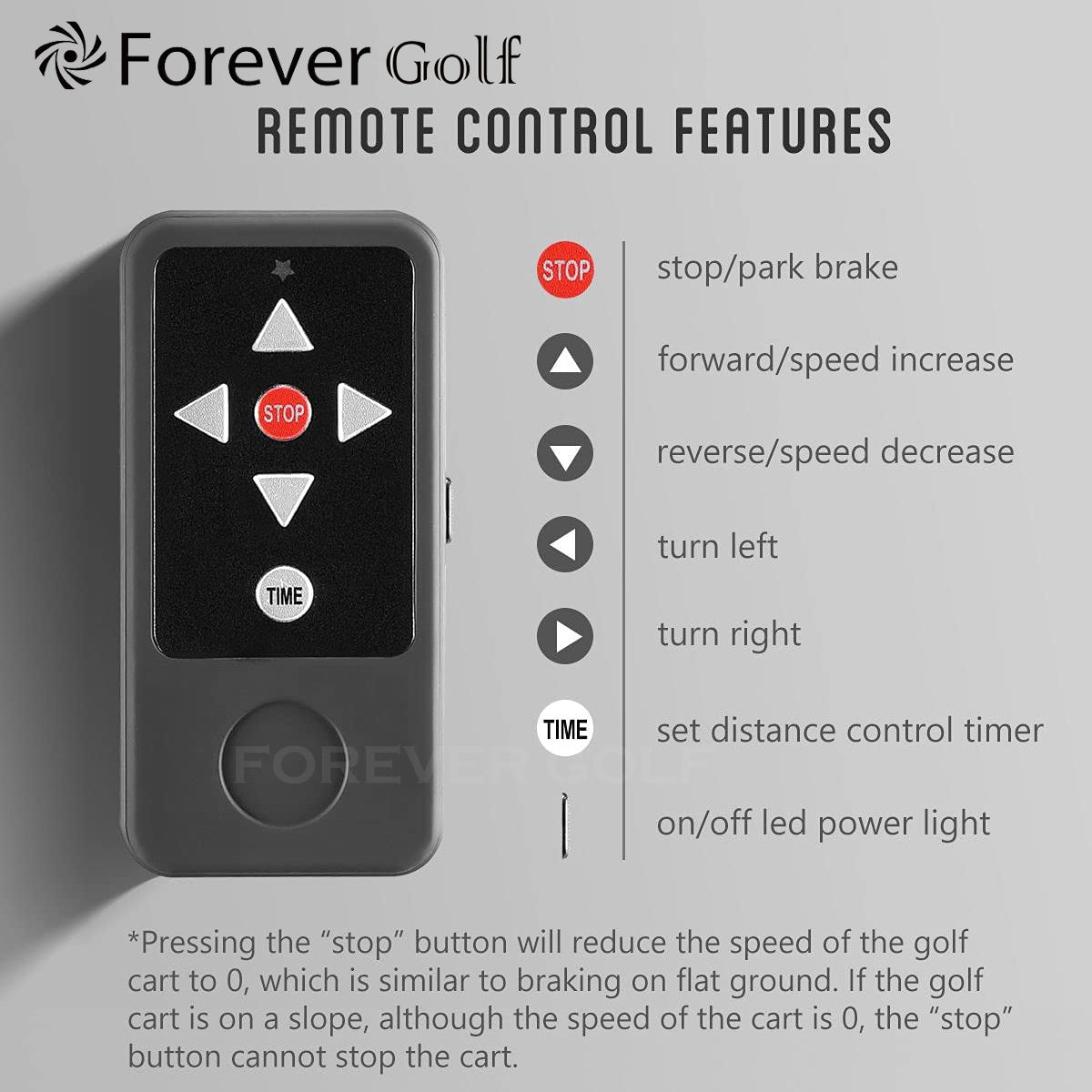 Replacement Remote For Forever Golf and other similar Remote Control Golf Buggy